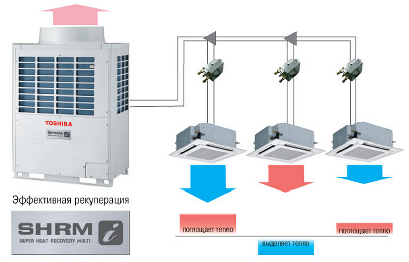 Купить VRF-систему TOSHIBA в Астане стало гораздо проще !