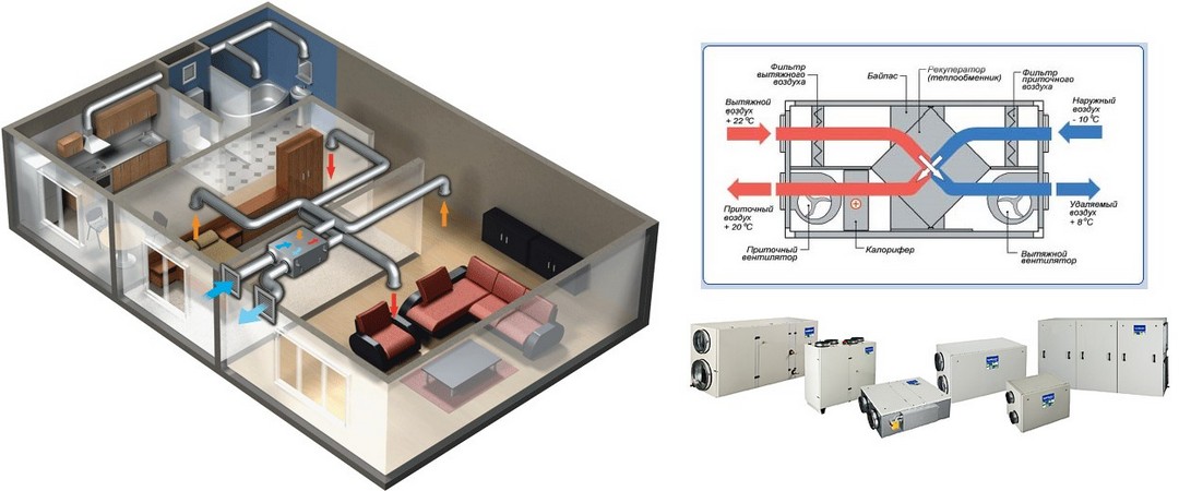 Приточно-вытяжная вентиляция