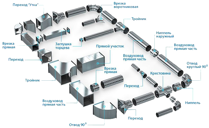 Система воздуховодов