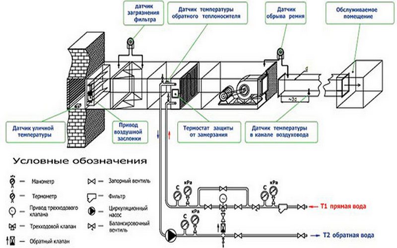 Размороженные калориферы...