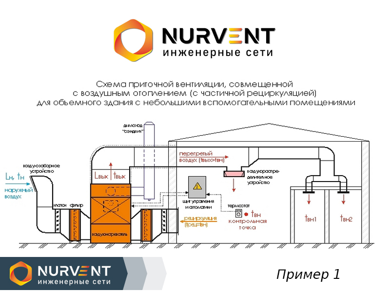 Воздушное отопление: Комфорт и Эффективность с Nurvent.kz