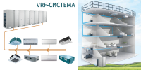 Мультизональные VRF-системы