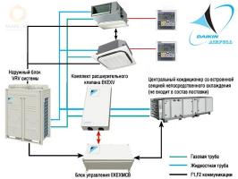 VRF система DAIKIN