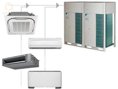 VRF система DAIKIN