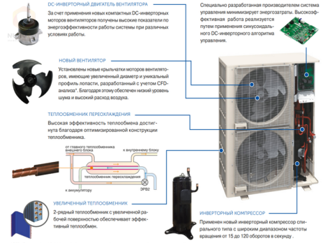 VRF система Fujitsu General