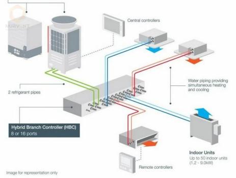 VRF система Mitsubishi Electric