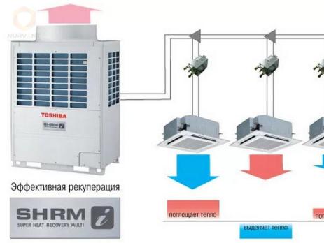 VRF система TOSHIBA